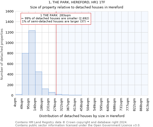 1, THE PARK, HEREFORD, HR1 1TF: Size of property relative to detached houses in Hereford