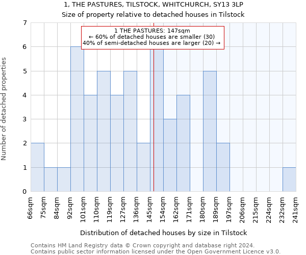 1, THE PASTURES, TILSTOCK, WHITCHURCH, SY13 3LP: Size of property relative to detached houses in Tilstock