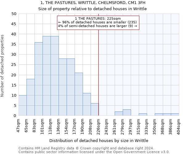 1, THE PASTURES, WRITTLE, CHELMSFORD, CM1 3FH: Size of property relative to detached houses in Writtle