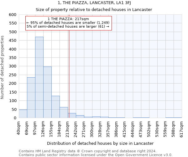 1, THE PIAZZA, LANCASTER, LA1 3FJ: Size of property relative to detached houses in Lancaster