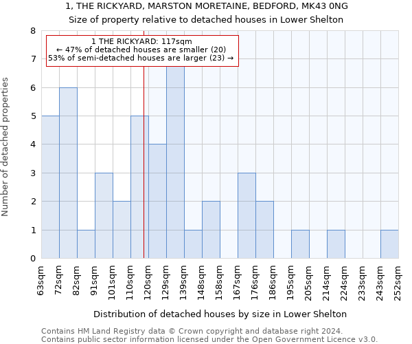 1, THE RICKYARD, MARSTON MORETAINE, BEDFORD, MK43 0NG: Size of property relative to detached houses in Lower Shelton