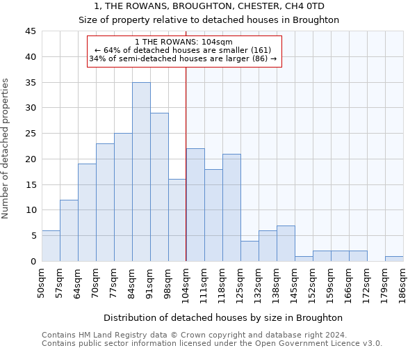 1, THE ROWANS, BROUGHTON, CHESTER, CH4 0TD: Size of property relative to detached houses in Broughton