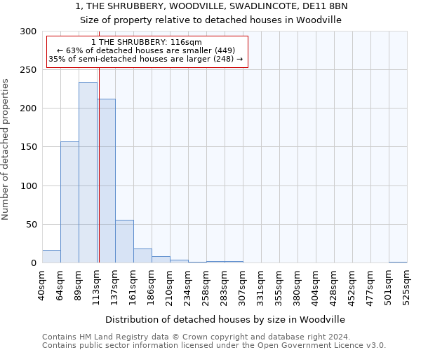 1, THE SHRUBBERY, WOODVILLE, SWADLINCOTE, DE11 8BN: Size of property relative to detached houses in Woodville