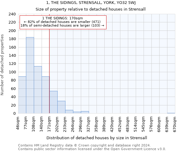 1, THE SIDINGS, STRENSALL, YORK, YO32 5WJ: Size of property relative to detached houses in Strensall