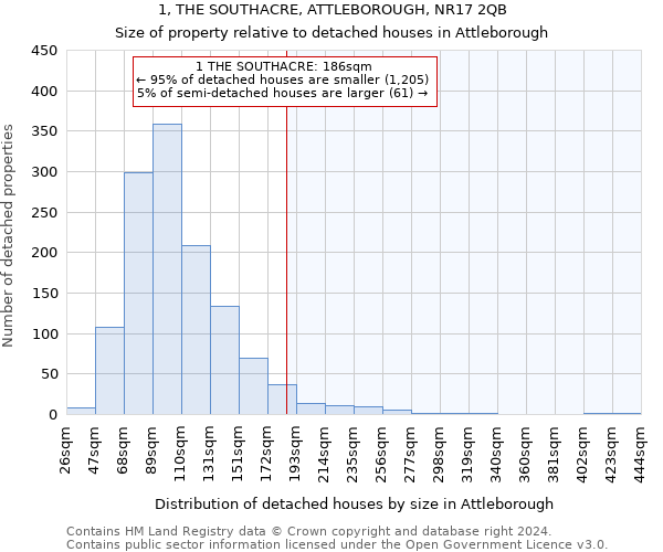 1, THE SOUTHACRE, ATTLEBOROUGH, NR17 2QB: Size of property relative to detached houses in Attleborough