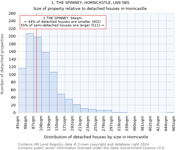 1, THE SPINNEY, HORNCASTLE, LN9 5BS: Size of property relative to detached houses in Horncastle