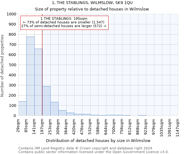 1, THE STABLINGS, WILMSLOW, SK9 1QU: Size of property relative to detached houses in Wilmslow