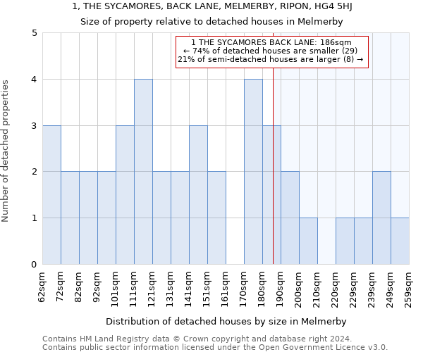 1, THE SYCAMORES, BACK LANE, MELMERBY, RIPON, HG4 5HJ: Size of property relative to detached houses in Melmerby