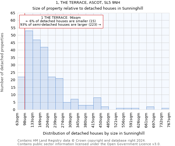 1, THE TERRACE, ASCOT, SL5 9NH: Size of property relative to detached houses in Sunninghill