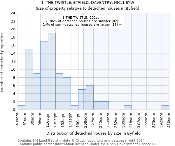 1, THE TWISTLE, BYFIELD, DAVENTRY, NN11 6YW: Size of property relative to detached houses in Byfield