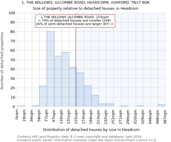 1, THE WILLOWS, ULCOMBE ROAD, HEADCORN, ASHFORD, TN27 9QR: Size of property relative to detached houses in Headcorn