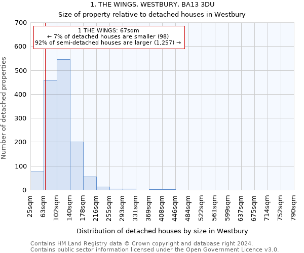 1, THE WINGS, WESTBURY, BA13 3DU: Size of property relative to detached houses in Westbury