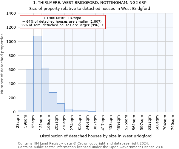 1, THIRLMERE, WEST BRIDGFORD, NOTTINGHAM, NG2 6RP: Size of property relative to detached houses in West Bridgford