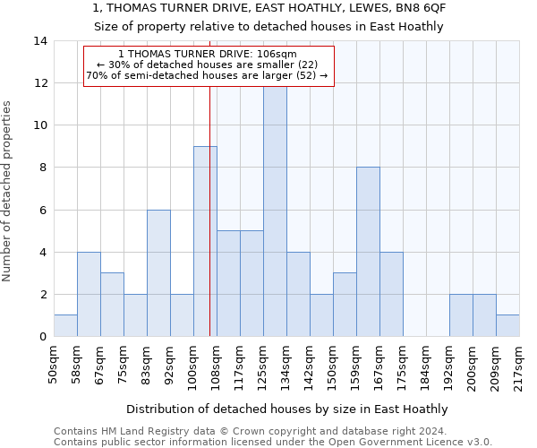 1, THOMAS TURNER DRIVE, EAST HOATHLY, LEWES, BN8 6QF: Size of property relative to detached houses in East Hoathly