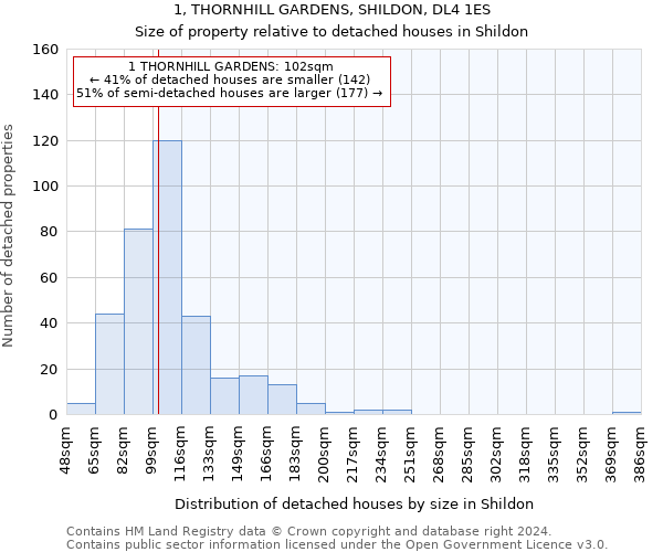 1, THORNHILL GARDENS, SHILDON, DL4 1ES: Size of property relative to detached houses in Shildon