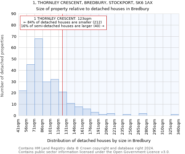 1, THORNLEY CRESCENT, BREDBURY, STOCKPORT, SK6 1AX: Size of property relative to detached houses in Bredbury