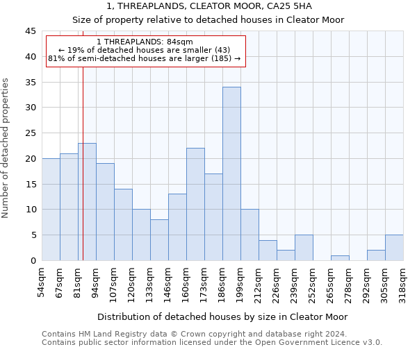 1, THREAPLANDS, CLEATOR MOOR, CA25 5HA: Size of property relative to detached houses in Cleator Moor