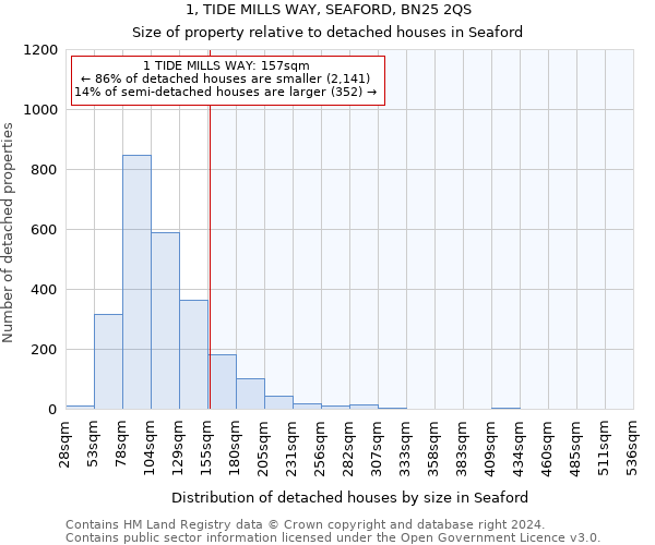 1, TIDE MILLS WAY, SEAFORD, BN25 2QS: Size of property relative to detached houses in Seaford