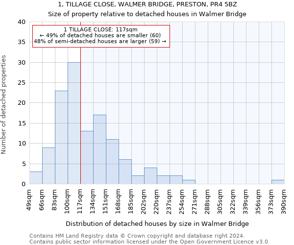 1, TILLAGE CLOSE, WALMER BRIDGE, PRESTON, PR4 5BZ: Size of property relative to detached houses in Walmer Bridge