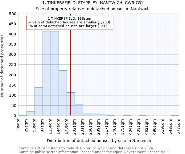 1, TINKERSFIELD, STAPELEY, NANTWICH, CW5 7GY: Size of property relative to detached houses in Nantwich