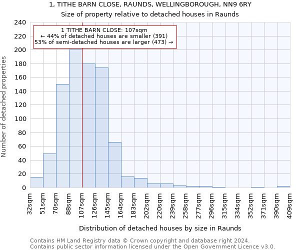 1, TITHE BARN CLOSE, RAUNDS, WELLINGBOROUGH, NN9 6RY: Size of property relative to detached houses in Raunds