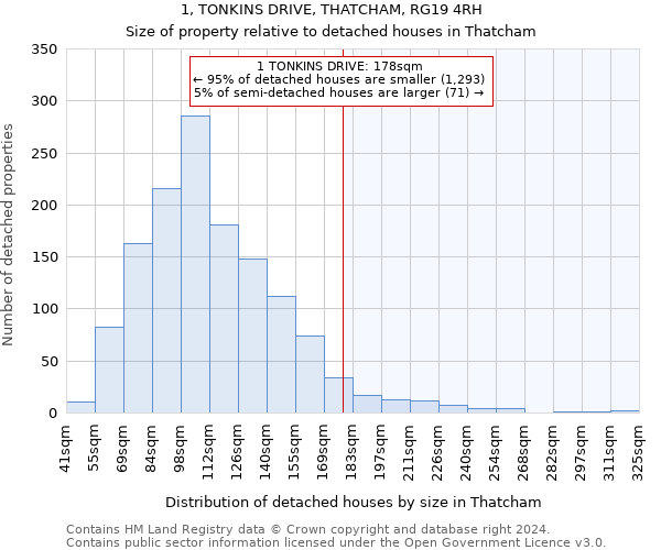 1, TONKINS DRIVE, THATCHAM, RG19 4RH: Size of property relative to detached houses in Thatcham