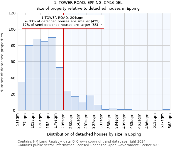 1, TOWER ROAD, EPPING, CM16 5EL: Size of property relative to detached houses in Epping