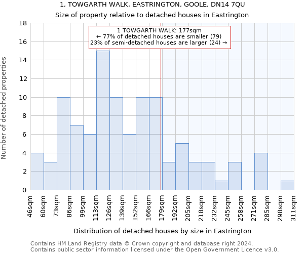 1, TOWGARTH WALK, EASTRINGTON, GOOLE, DN14 7QU: Size of property relative to detached houses in Eastrington