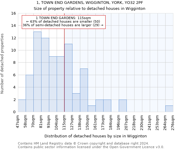 1, TOWN END GARDENS, WIGGINTON, YORK, YO32 2PF: Size of property relative to detached houses in Wigginton