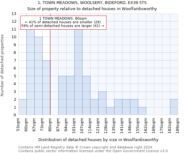 1, TOWN MEADOWS, WOOLSERY, BIDEFORD, EX39 5TS: Size of property relative to detached houses in Woolfardisworthy