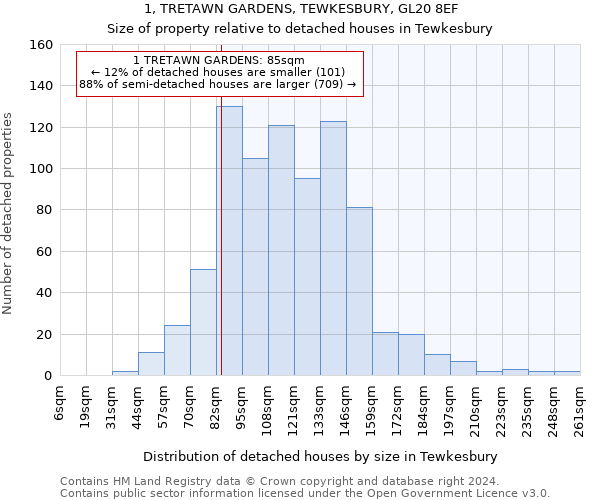 1, TRETAWN GARDENS, TEWKESBURY, GL20 8EF: Size of property relative to detached houses in Tewkesbury