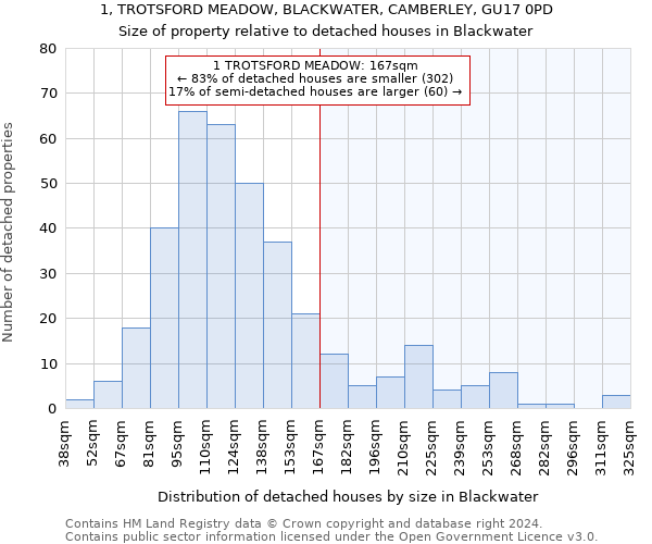 1, TROTSFORD MEADOW, BLACKWATER, CAMBERLEY, GU17 0PD: Size of property relative to detached houses in Blackwater