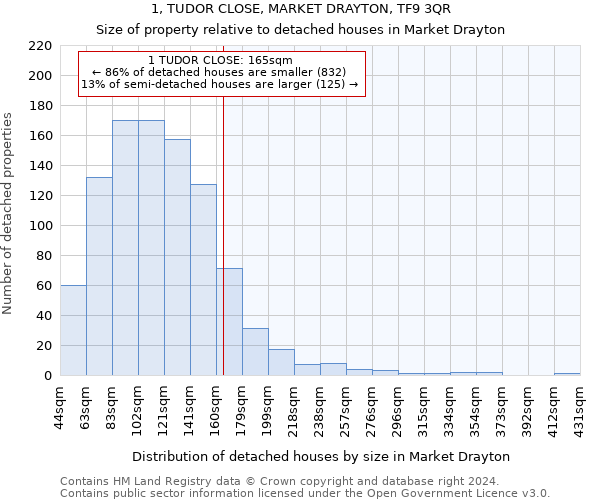 1, TUDOR CLOSE, MARKET DRAYTON, TF9 3QR: Size of property relative to detached houses in Market Drayton