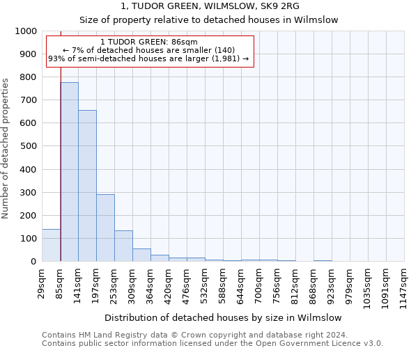 1, TUDOR GREEN, WILMSLOW, SK9 2RG: Size of property relative to detached houses in Wilmslow