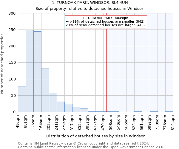 1, TURNOAK PARK, WINDSOR, SL4 4UN: Size of property relative to detached houses in Windsor