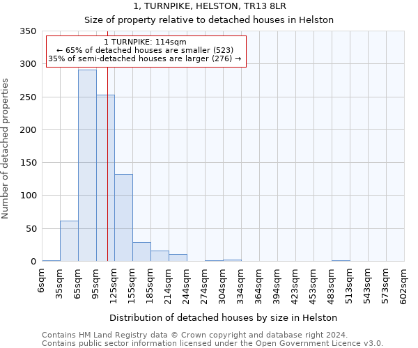 1, TURNPIKE, HELSTON, TR13 8LR: Size of property relative to detached houses in Helston