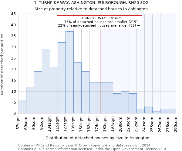 1, TURNPIKE WAY, ASHINGTON, PULBOROUGH, RH20 3QG: Size of property relative to detached houses in Ashington