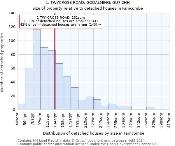 1, TWYCROSS ROAD, GODALMING, GU7 2HH: Size of property relative to detached houses in Farncombe