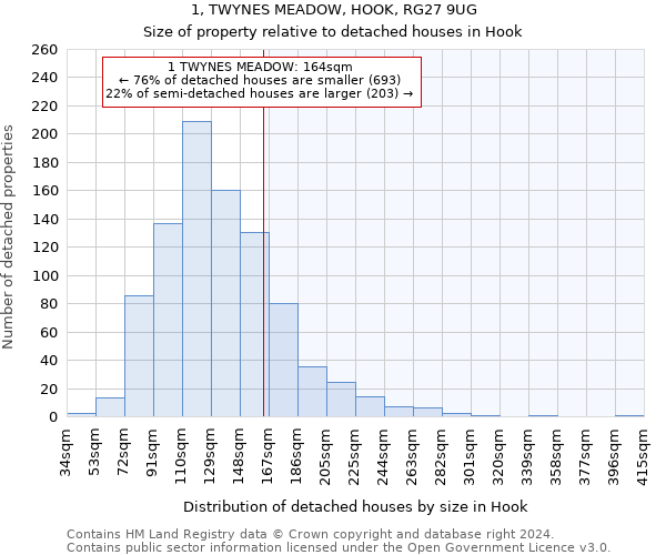 1, TWYNES MEADOW, HOOK, RG27 9UG: Size of property relative to detached houses in Hook