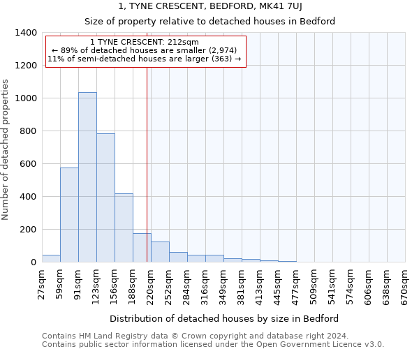 1, TYNE CRESCENT, BEDFORD, MK41 7UJ: Size of property relative to detached houses in Bedford