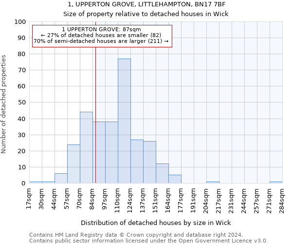 1, UPPERTON GROVE, LITTLEHAMPTON, BN17 7BF: Size of property relative to detached houses in Wick