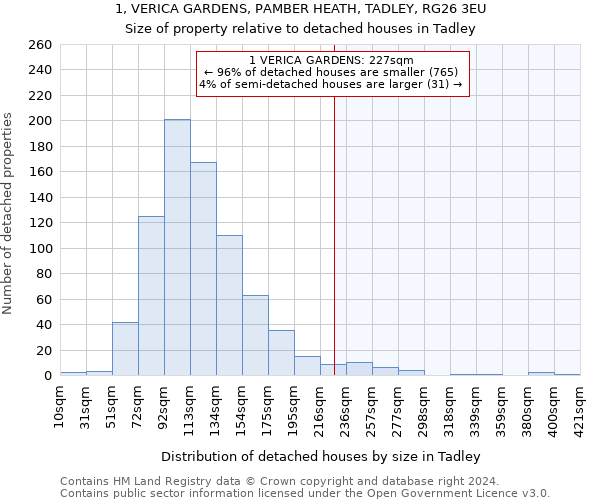 1, VERICA GARDENS, PAMBER HEATH, TADLEY, RG26 3EU: Size of property relative to detached houses in Tadley