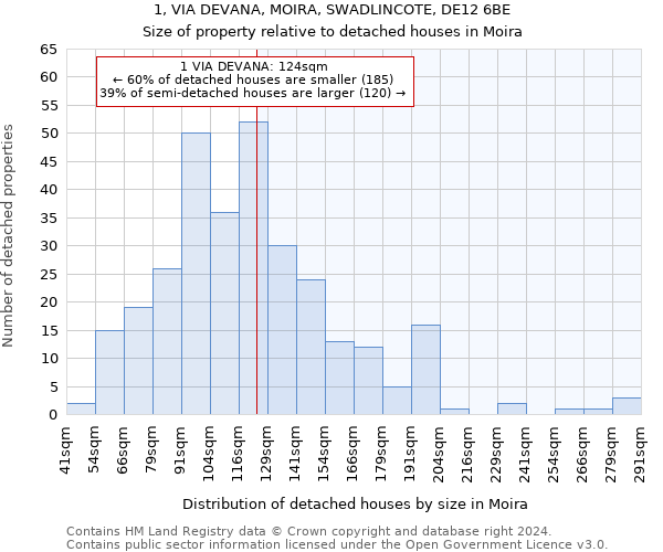 1, VIA DEVANA, MOIRA, SWADLINCOTE, DE12 6BE: Size of property relative to detached houses in Moira