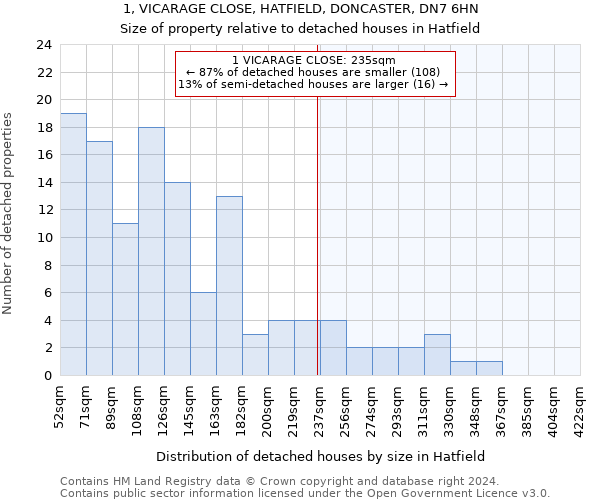 1, VICARAGE CLOSE, HATFIELD, DONCASTER, DN7 6HN: Size of property relative to detached houses in Hatfield