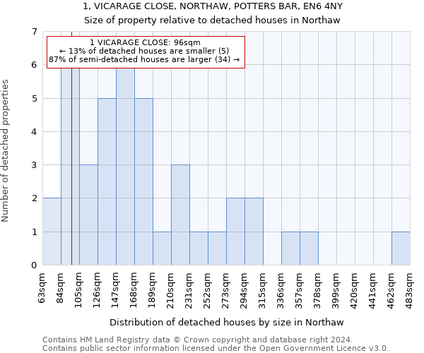 1, VICARAGE CLOSE, NORTHAW, POTTERS BAR, EN6 4NY: Size of property relative to detached houses in Northaw