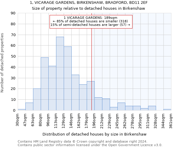 1, VICARAGE GARDENS, BIRKENSHAW, BRADFORD, BD11 2EF: Size of property relative to detached houses in Birkenshaw