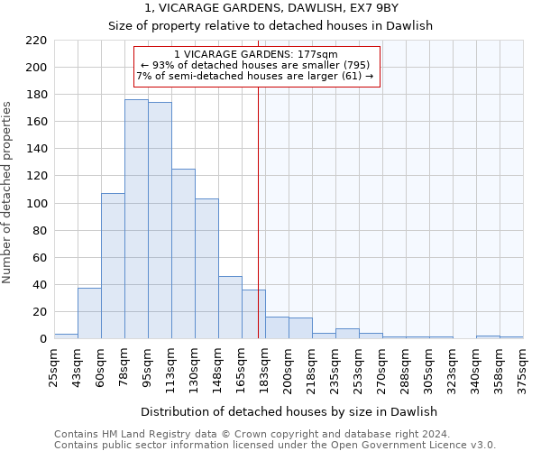 1, VICARAGE GARDENS, DAWLISH, EX7 9BY: Size of property relative to detached houses in Dawlish