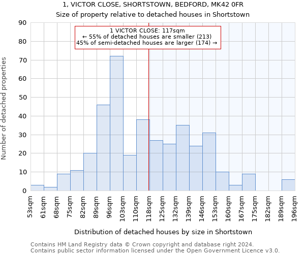 1, VICTOR CLOSE, SHORTSTOWN, BEDFORD, MK42 0FR: Size of property relative to detached houses in Shortstown