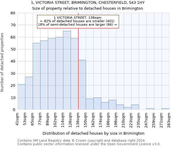 1, VICTORIA STREET, BRIMINGTON, CHESTERFIELD, S43 1HY: Size of property relative to detached houses in Brimington