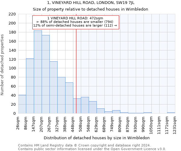 1, VINEYARD HILL ROAD, LONDON, SW19 7JL: Size of property relative to detached houses in Wimbledon